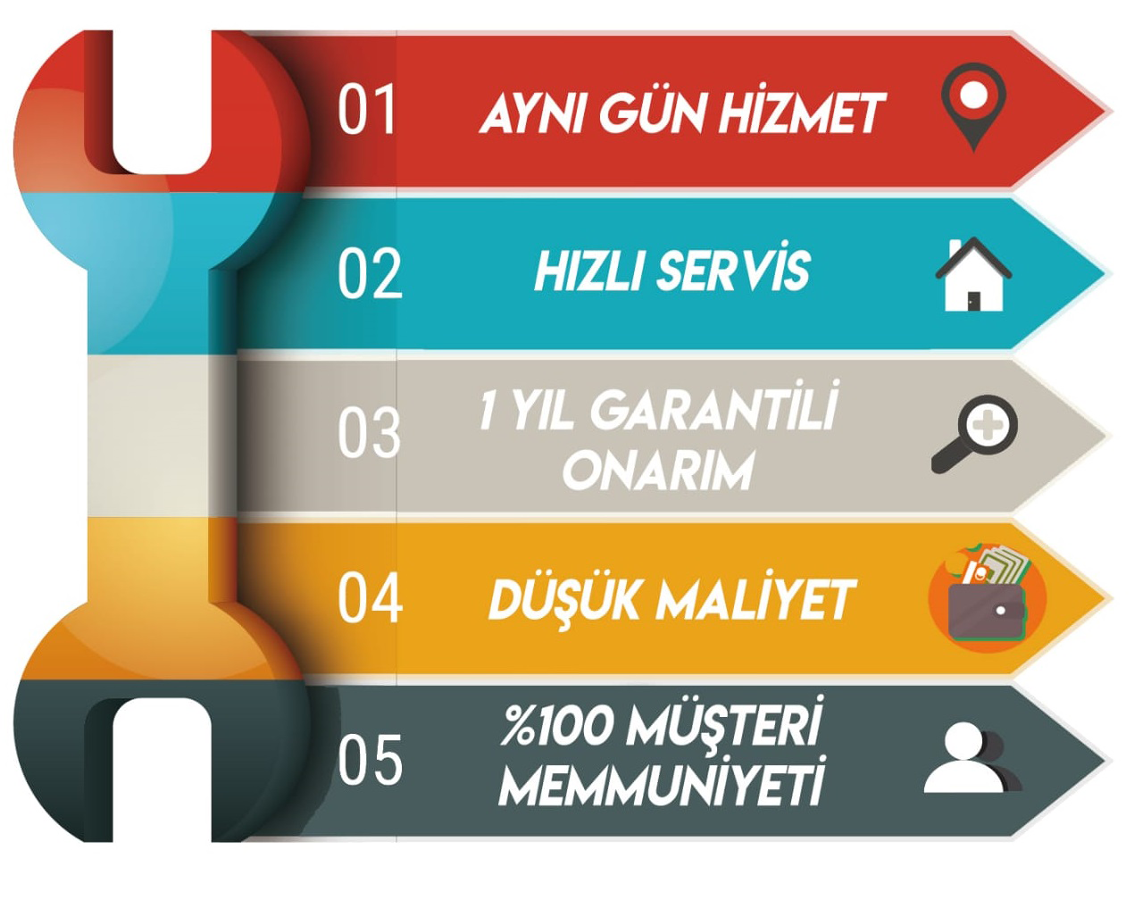 MERSİN BÖLGE TEKNİK SERVİS